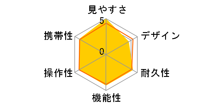 GENESIS 33 PROMINAR 10x33�̃��[�U�[���r���[