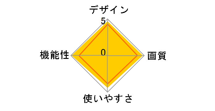 PF810 TS2GPF810K�̃��[�U�[���r���[