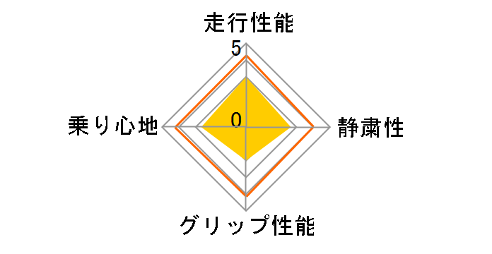 DURAVIS R670 145R12 6PR�̃��[�U�[���r���[
