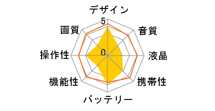 i.mega HSC-S1�̃��[�U�[���r���[