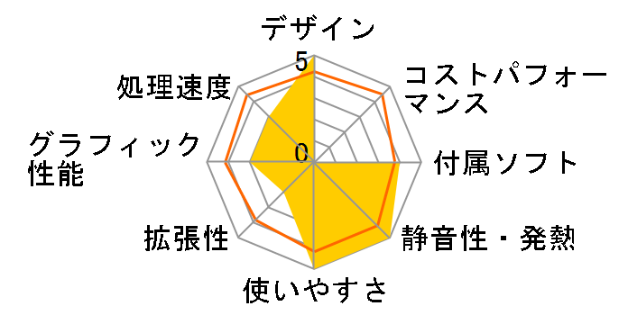 VAIO type L VGC-LN71JGB�̃��[�U�[���r���[