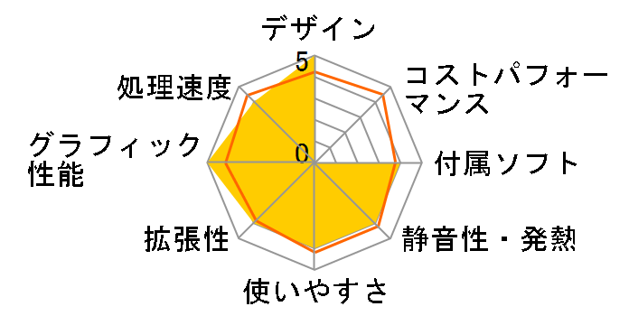 VAIO type J VGC-JS71B/S�̃��[�U�[���r���[