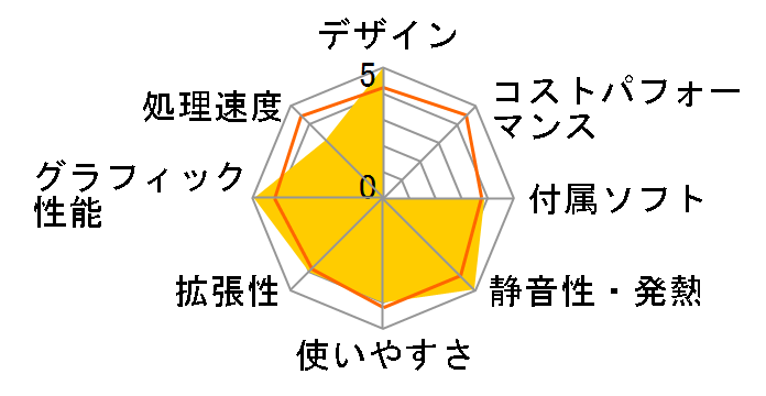 VAIO type J VGC-JS51B/G�̃��[�U�[���r���[