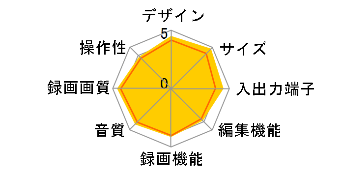 DIGA DMR-BW950�̃��[�U�[���r���[