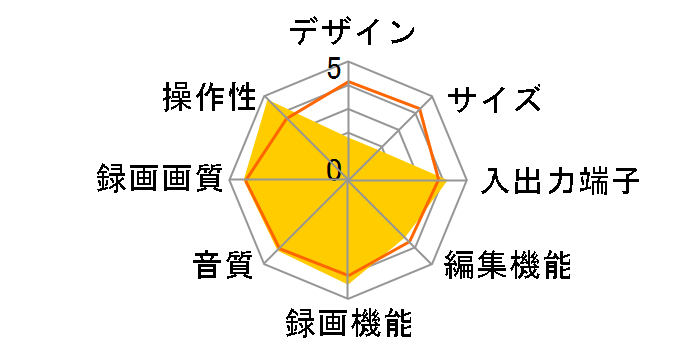 DIGA DMR-XP25V�̃��[�U�[���r���[