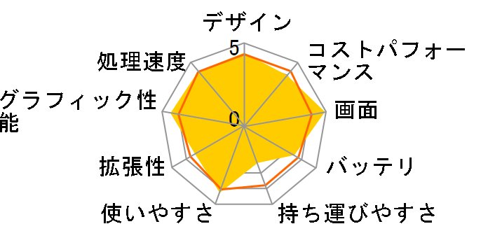 VAIO type F VGN-FW72JGB�̃��[�U�[���r���[