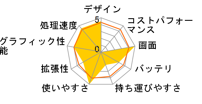 VAIO type F VGN-FW52JB�̃��[�U�[���r���[