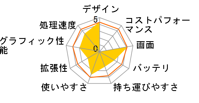 VAIO type N VGN-NS51B/L�̃��[�U�[���r���[