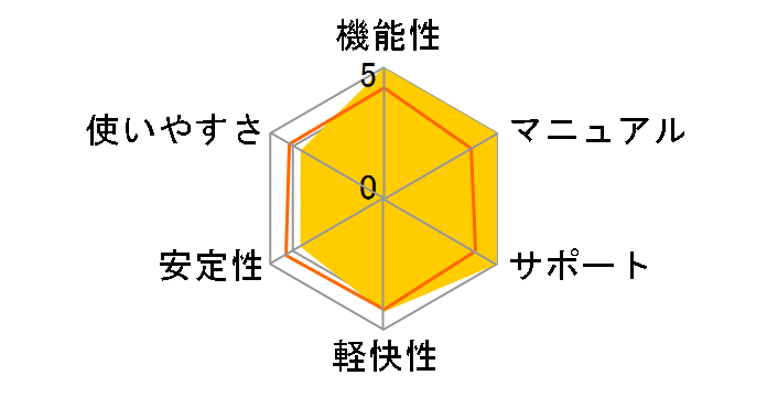 VOCALOID2 �L�����N�^�[ �{�[�J�� �V���[�Y03 �������J MEGURINE LUKA�̃��[�U�[���r���[