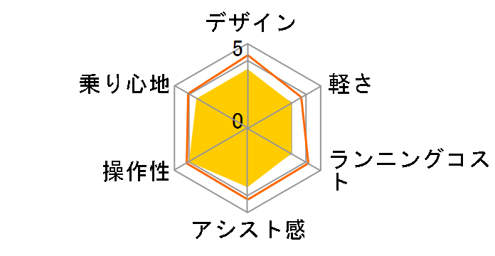 �G�l���[�v�o�C�N CY-SPE226 + ��p�[�d��̃��[�U�[���r���[