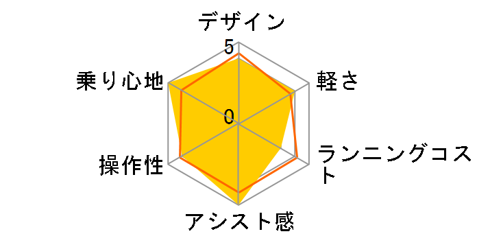 �G�l���[�v�o�C�N CY-SPF224 + ��p�[�d��̃��[�U�[���r���[