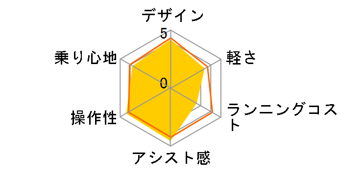 �G�l���[�v�o�C�N CY-SPH227 + ��p�[�d��̃��[�U�[���r���[