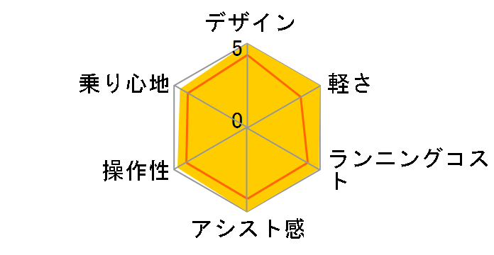 �G�i�N���G�C�g CY-SPB27D8 + ��p�[�d��̃��[�U�[���r���[