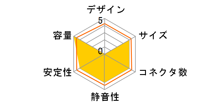 TURBO MINI AP-650FS/PS3�̃��[�U�[���r���[