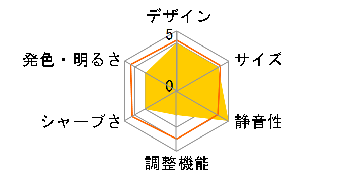 PocketCinema V10�̃��[�U�[���r���[