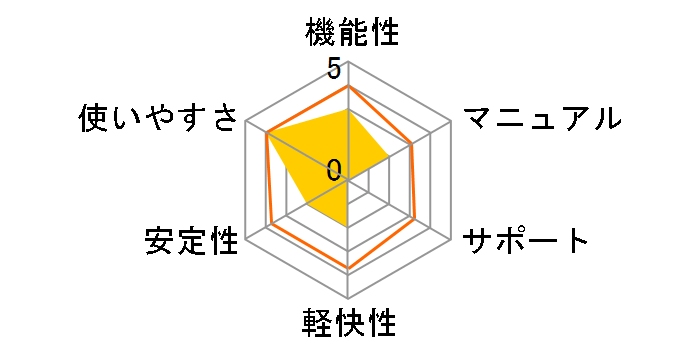 �������񂽂�!�t�H�g���[�r�[ [���ЃZ�b�g]�̃��[�U�[���r���[