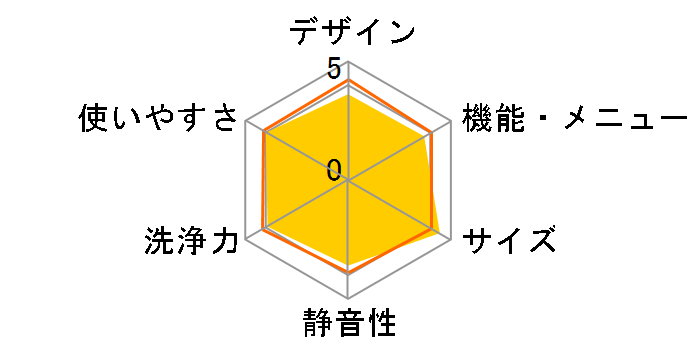 AW-70GF�̃��[�U�[���r���[