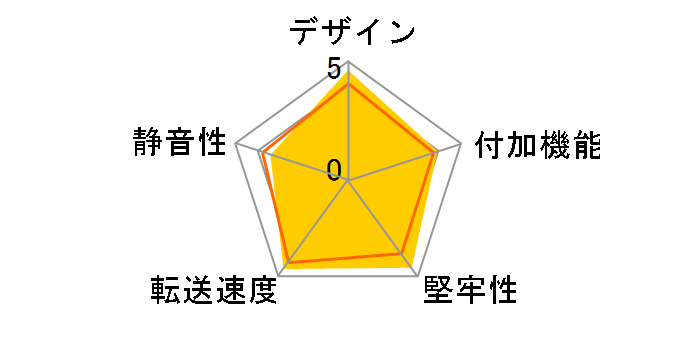 hCuhA SATA{bNX5BAY EX35ES5̃[U[r[