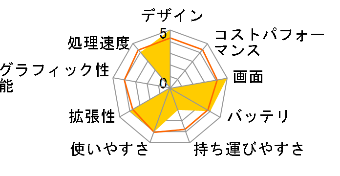 Qosmio F50W/85HW PQF50W85HLN10W�̃��[�U�[���r���[