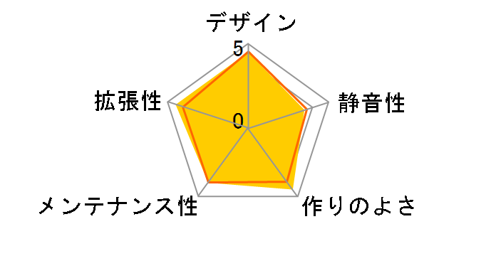OWL-PC60F(B)�̃��[�U�[���r���[