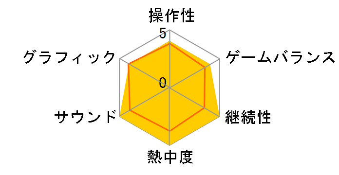 �o�C�I�n�U�[�h5 �v���~�A�� ���~�e�b�hBOX�̃��[�U�[���r���[