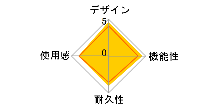 G13 Advanced Gameboard G-13�̃��[�U�[���r���[