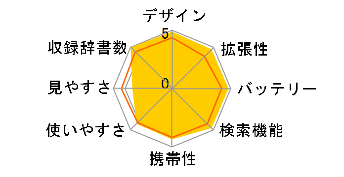 �G�N�X���[�h XD-SF4800�̃��[�U�[���r���[