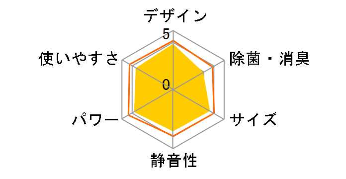 S22KTNS�̃��[�U�[���r���[