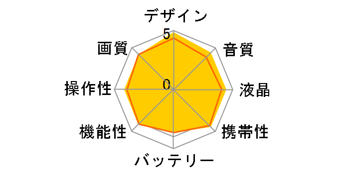 HDC-HS200̃[U[r[