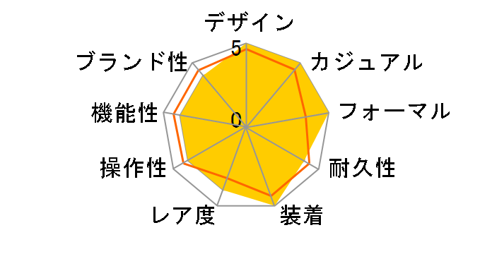 価格.com - オリエント ロイヤルオリエント WE0031FQ 価格比較