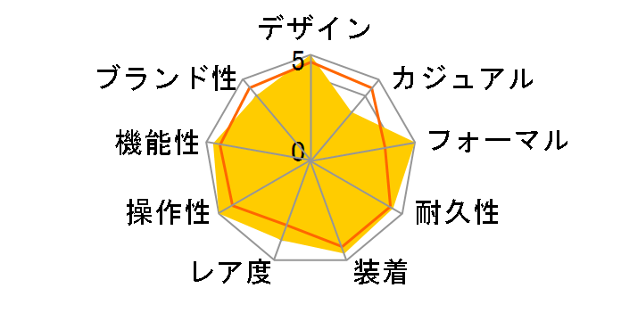 ���C�����I���G���g WE0021EK�̃��[�U�[���r���[