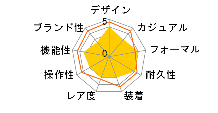 �I���G���g�X�^�[�N���V�b�N WZ0081EL�̃��[�U�[���r���[