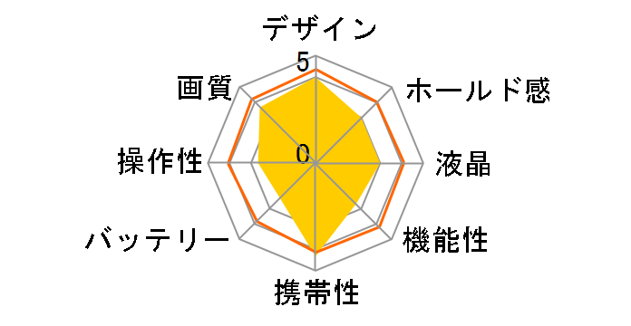 DSC50NTP�̃��[�U�[���r���[