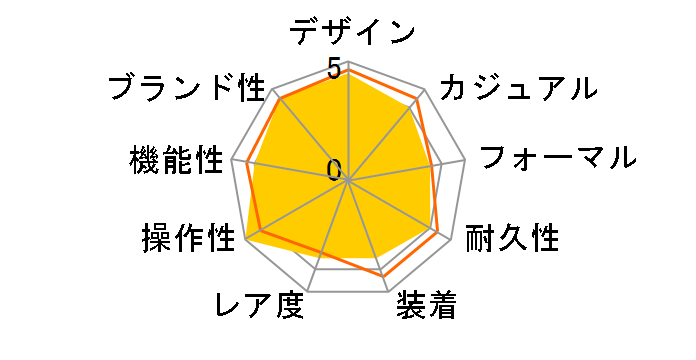 �X�s���b�g �o�C �p���[ �f�U�C�� �v���W�F�N�g SBPG003�̃��[�U�[���r���[