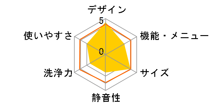 WF-T75WP�̃��[�U�[���r���[