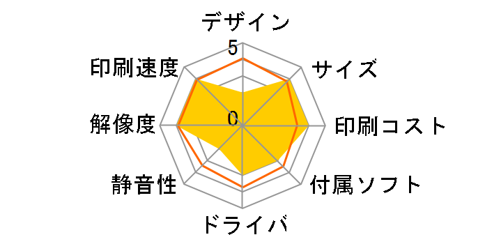 �I�t�B���I�v�����^ PX-B50C4�̃��[�U�[���r���[