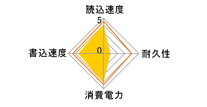 FM-25S2S-128GBT1�̃��[�U�[���r���[