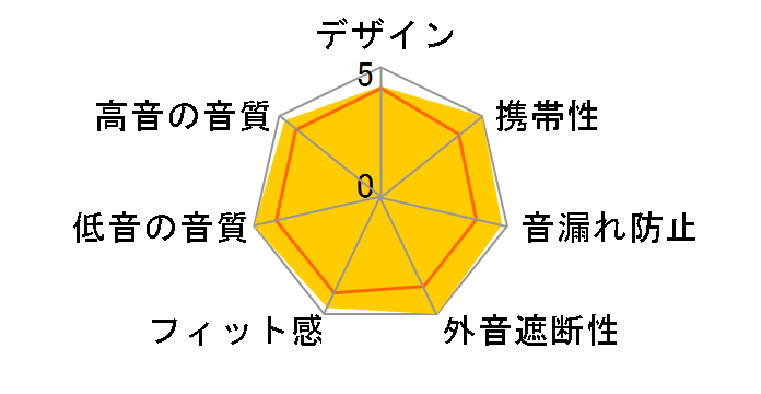 UM2�̃��[�U�[���r���[