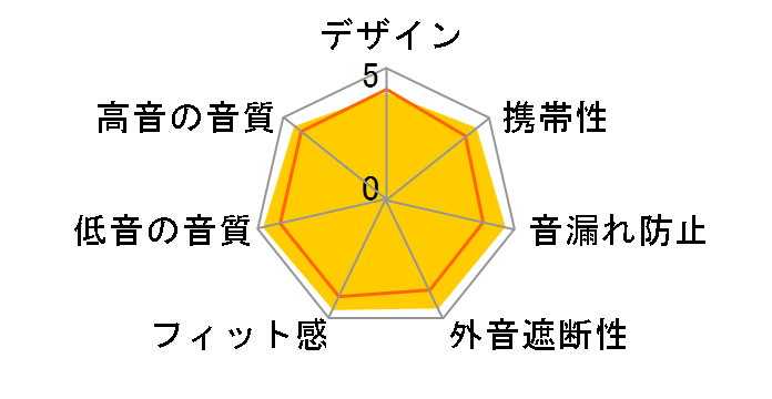 Westone 3�̃��[�U�[���r���[