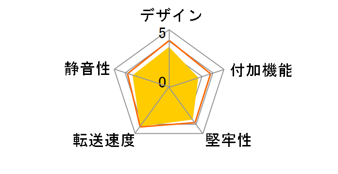 GC3.5RM-SF/CB�̃��[�U�[���r���[