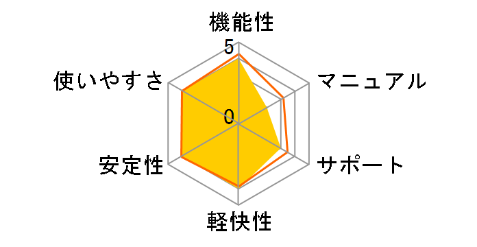 �p�[�\�i���ҏW�� Ver.8�̃��[�U�[���r���[