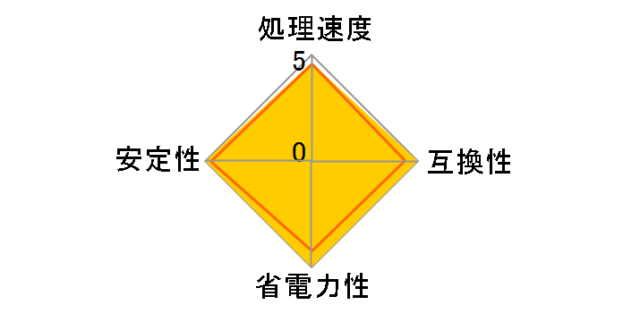 Phenom II X4 920 BOX�̃��[�U�[���r���[