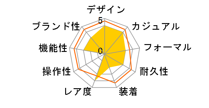 �I���G���g�I�[�g�}�`�b�N WV0151EZ�̃��[�U�[���r���[