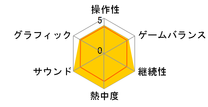 �t�@���g���E�u���C�u Wii�̃��[�U�[���r���[