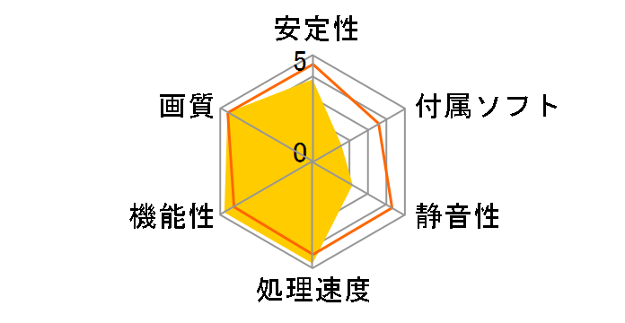 N295GTX-M2D1792 (PCIExp 1792MB)�̃��[�U�[���r���[