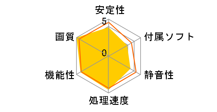 ENGTX295/2DI/1792MD3 (PCIExp 1792MB)�̃��[�U�[���r���[