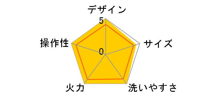HGK-12WJ�̃��[�U�[���r���[