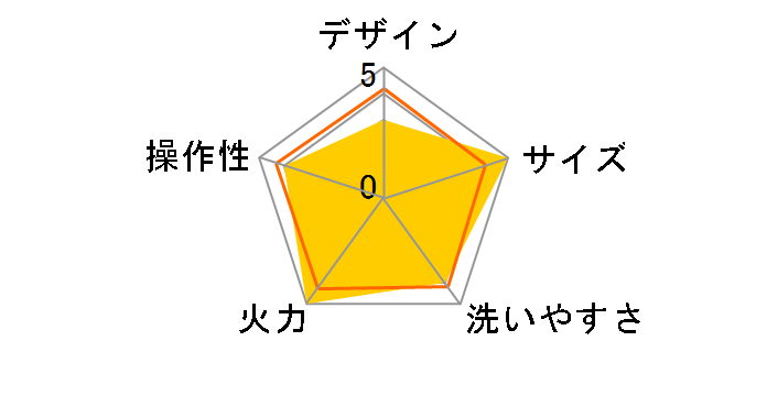 HGK-10WJ�̃��[�U�[���r���[