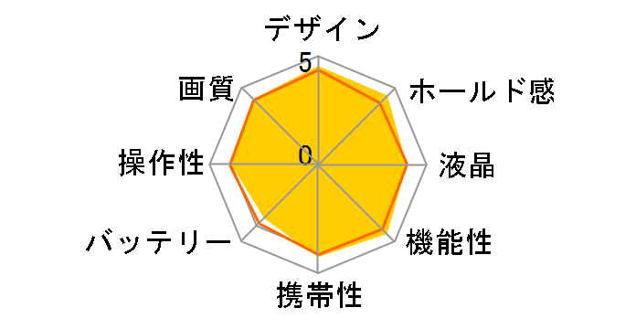 �T�C�o�[�V���b�g DSC-G3�̃��[�U�[���r���[