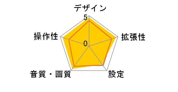 CDA-106Ji�̃��[�U�[���r���[